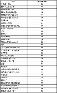 二、 天天特卖的收费规则