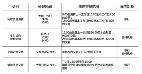 二、 OZON平台回款流程详解