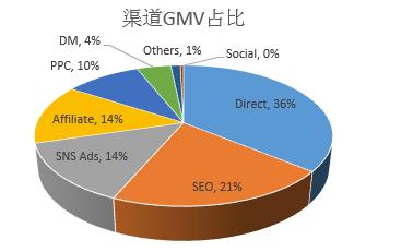 一、 敦煌网优秀的成绩单