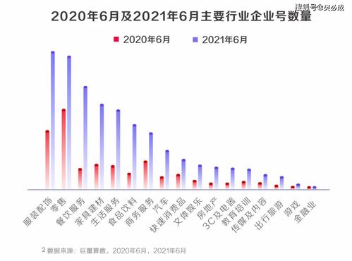 三、 精细化运营与数据分析
