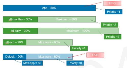 亚马逊回款概述