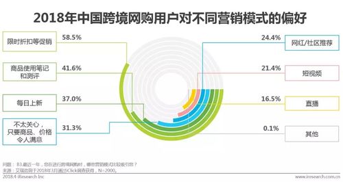 消费习惯的塑造