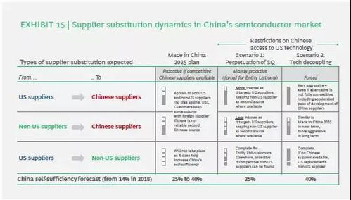 欧洲区与美区的货款到账周期