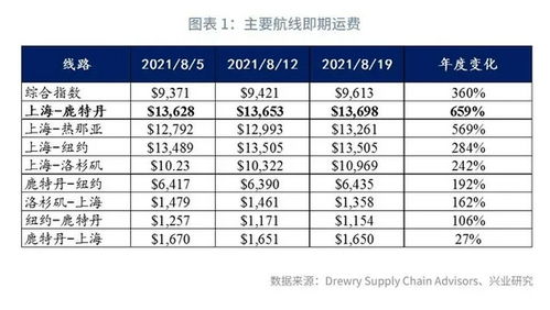 获取准确报价及周末配送费用