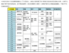 一、 预售商品到货时间概述