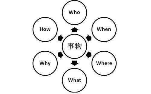 （三）综合保税区的重要性