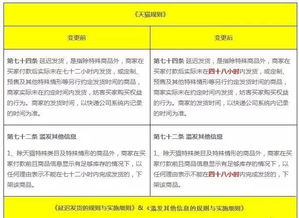 Fanno海外仓发货概述