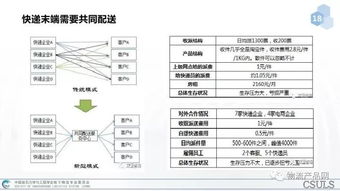 2. 物流和配送问题