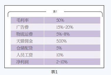 3. 数据分析与经营管理