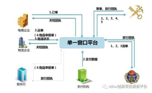 一、 ozon平台简介