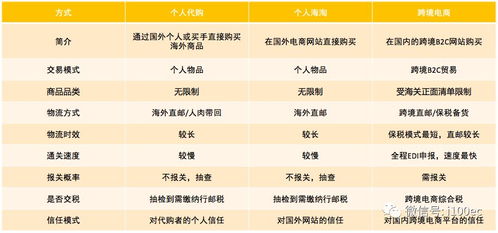 四、 货物描述不清或与实际不符