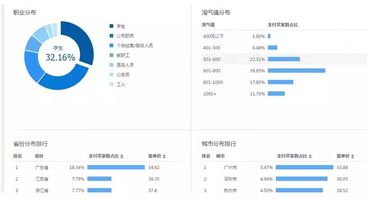 2. 点击扣费与流量多少