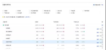 一、直通车低价引流的影响