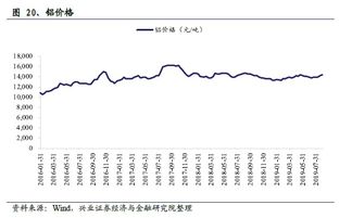 一、 淘宝每周平均降价周期