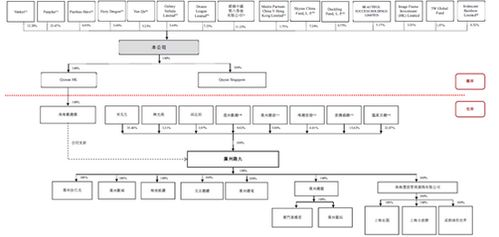 一、香港市场宏观经济概况与社会文化因素
