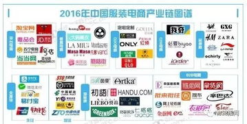 一、 英国电子商务发展概述