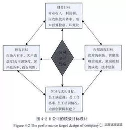 考核目标与指标