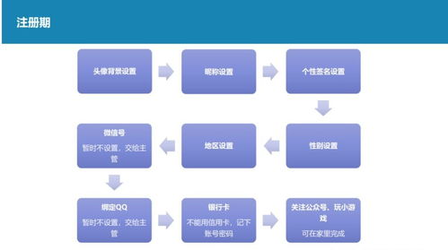 一、 视频号养号再发视频的必要性