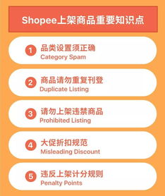 订单未完成率与延迟出货率