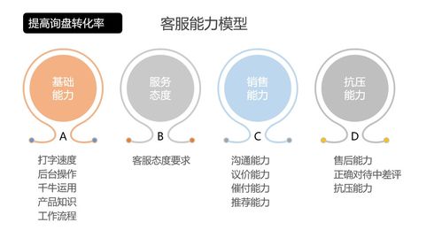 1. 点击率：顾客兴趣度的直观体现