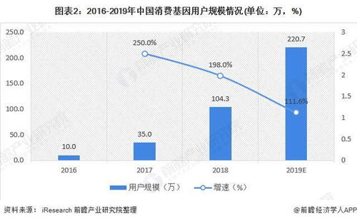 一、 Ozon平台可变特征概述