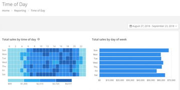 五、广告位排名与点击率的关系