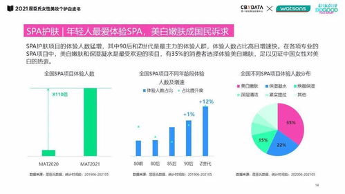 二、 俄罗斯ozon站外推广策略