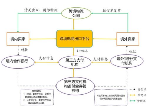 消费者保护法规与平台声誉