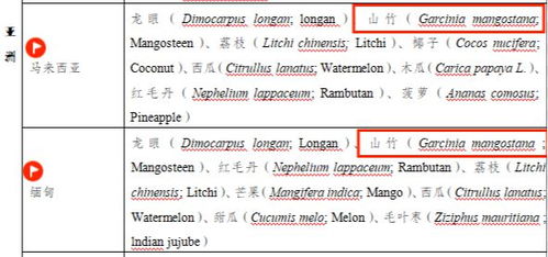 二、注册果园和包装厂的企业名单