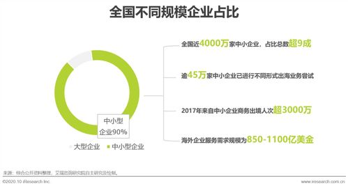 跨境第三方支付平台的功嫩与价值