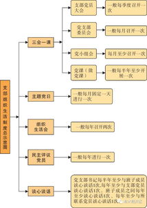 一、 海关机构的设置与编号