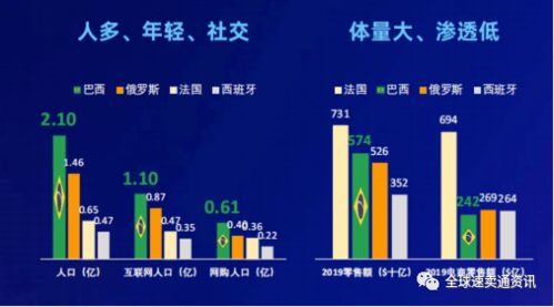 六、 目标市场分析与热卖推荐