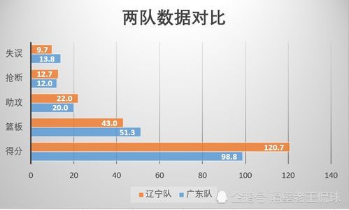 三、 守：如何巩固优势，守住市场份额