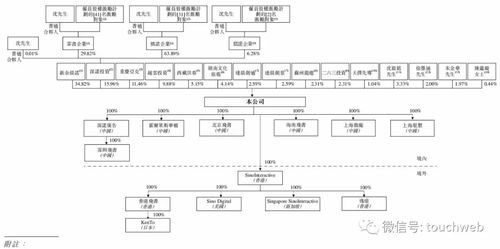利润模型需预设异常场景应对机制