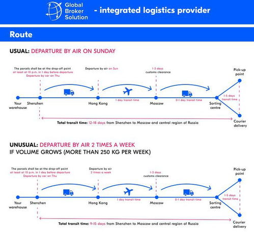 五、 跨境卖家必知要点