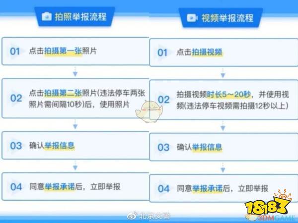 1. 明确违规行为