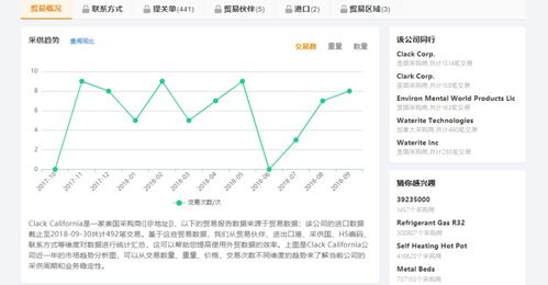 深入了解客户需求