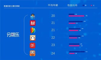 三、 分辨五星评价中的销量冠军