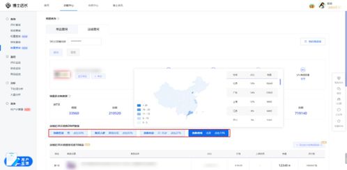 七、 访客分析：提高流量精准度