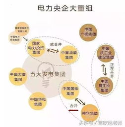 四、 电力供应不稳定风险