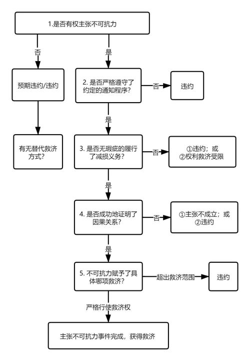 CITES公约：保护物种与合规运输的平衡