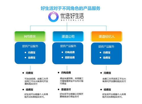 六、 税收豁免的运营成本降低