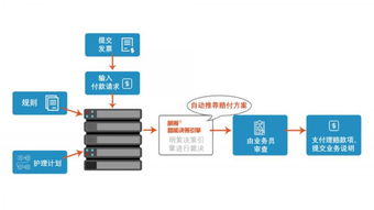 高品质服务：奠定客户满意度基础