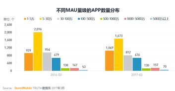 1. 直接增加逛逛的直属粉丝