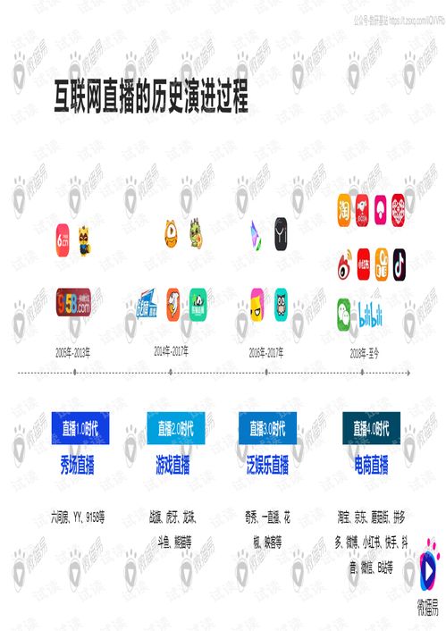 销售自家产品：利用低成本进货门道