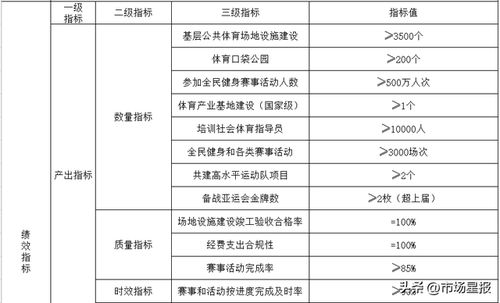 二、 补单评价的重要性与技巧