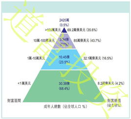 一、 美国尾程折扣账户开户流程解析