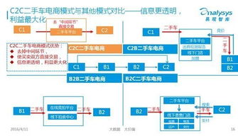 FBS模式：eMAG承担运费，卖家支付仓储费