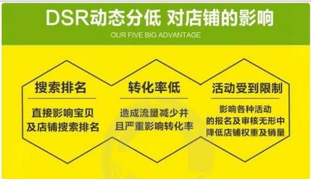购物车营销助力卖家洞察消费者行为