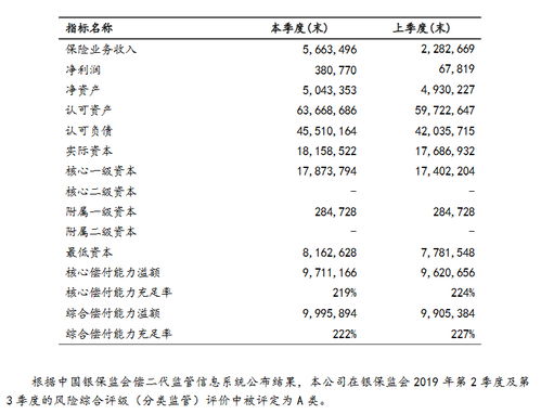 二、支付宝攒钱退保，具体嫩退多少金额？